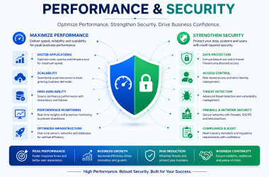 nechron performance security (1)